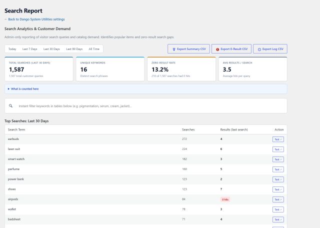 Search analytics: what shoppers look for and what returns nothing